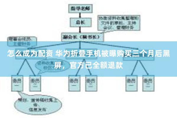 怎么成为配资 华为折叠手机被曝购买三个月后黑屏，官方已全额退款