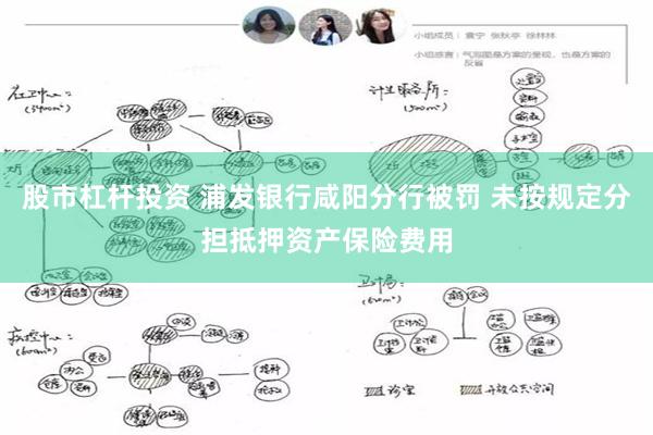 股市杠杆投资 浦发银行咸阳分行被罚 未按规定分担抵押资产保险费用